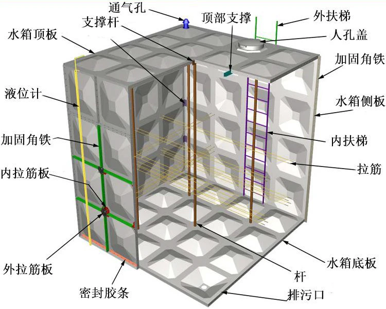 组合玻璃钢水箱与积分玻璃钢水箱分析