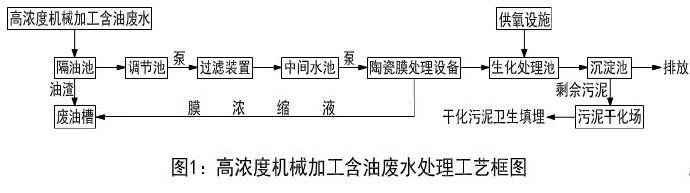图片上传