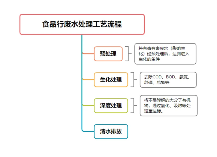 图片上传