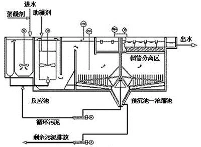 图片上传