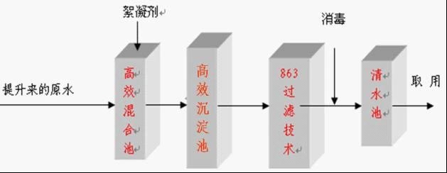 图片上传
